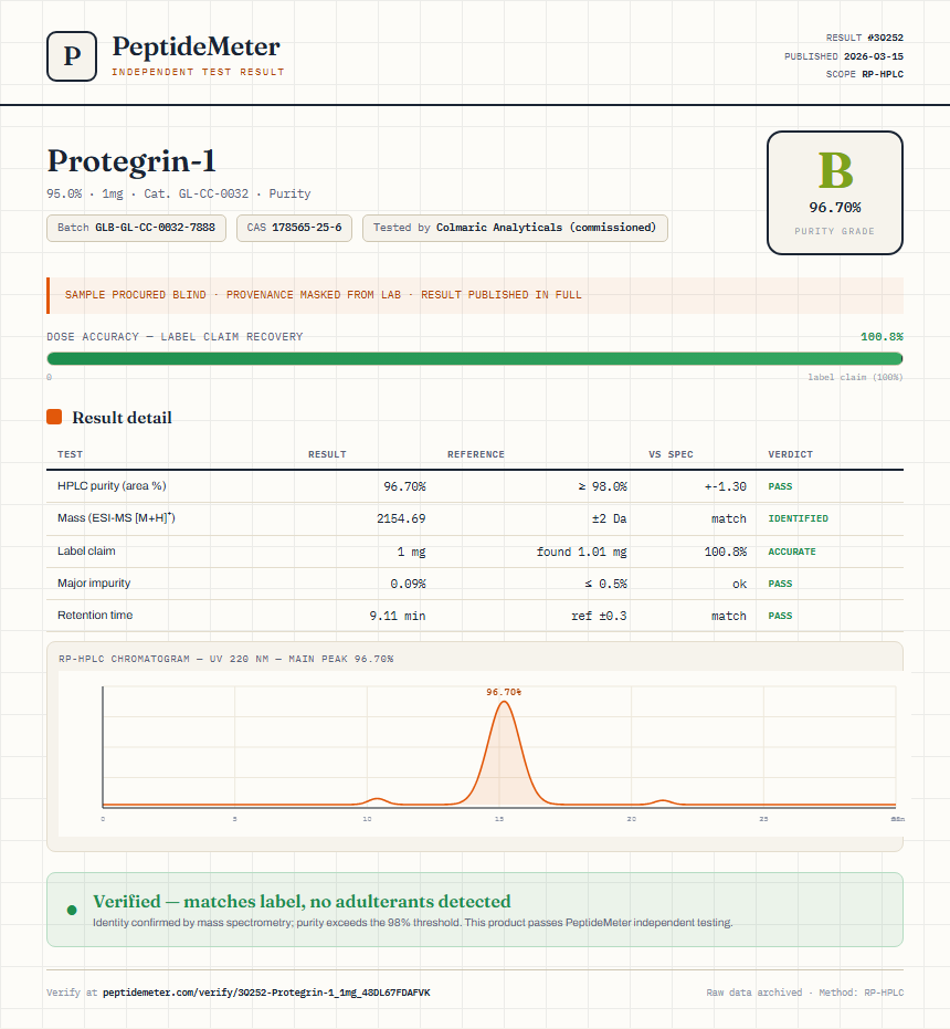 Protegrin-1 Purity (HPLC) report by PeptideMeter