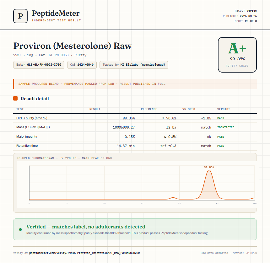 Proviron (Mesterolone) Raw Purity (HPLC) report by PeptideMeter
