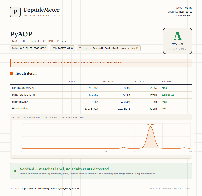 PyAOP Purity (HPLC) report by PeptideMeter