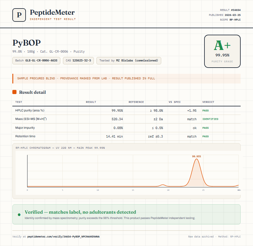 PyBOP Purity (HPLC) report by PeptideMeter