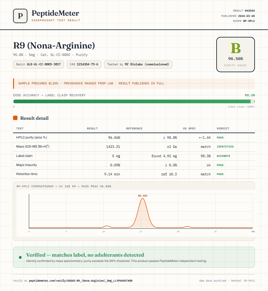 R9 (Nona-Arginine) Purity (HPLC) report by PeptideMeter