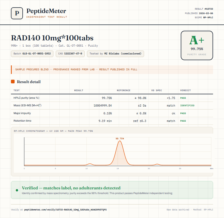 RAD140 10mg*100tabs Purity (HPLC) report by PeptideMeter