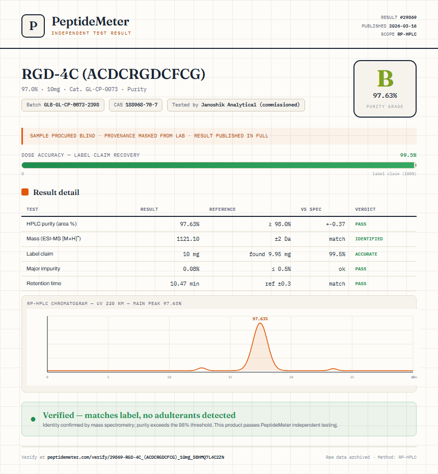 RGD-4C (ACDCRGDCFCG) Purity (HPLC) report by PeptideMeter