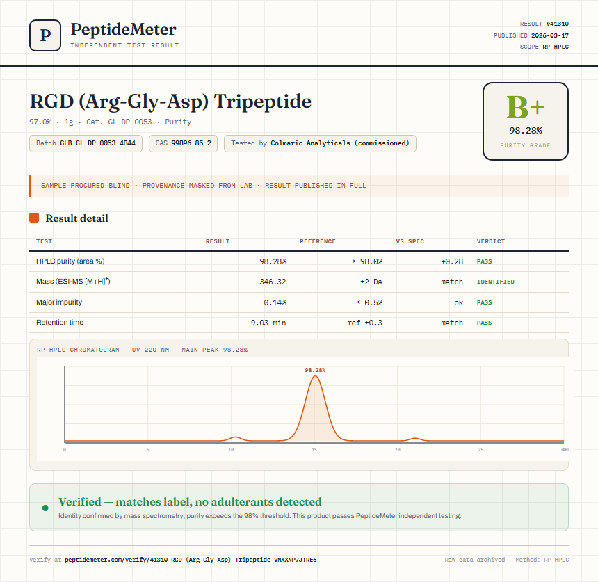 RGD (Arg-Gly-Asp) Tripeptide Purity (HPLC) report by PeptideMeter