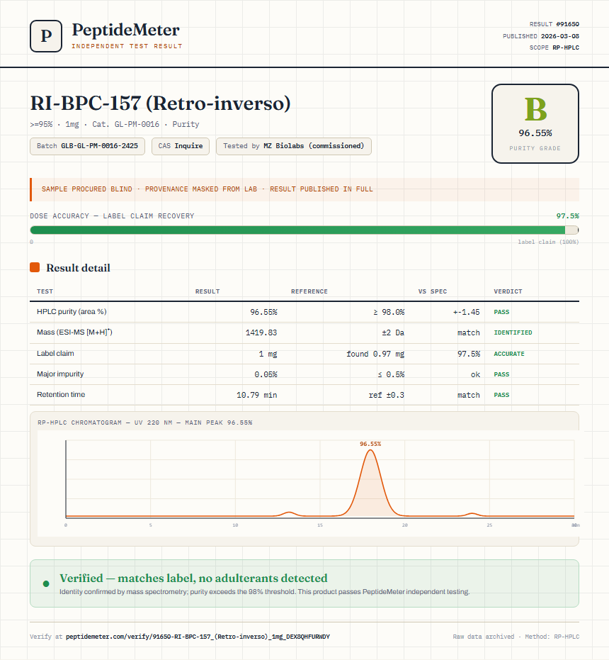 RI-BPC-157 (Retro-inverso) Purity (HPLC) report by PeptideMeter