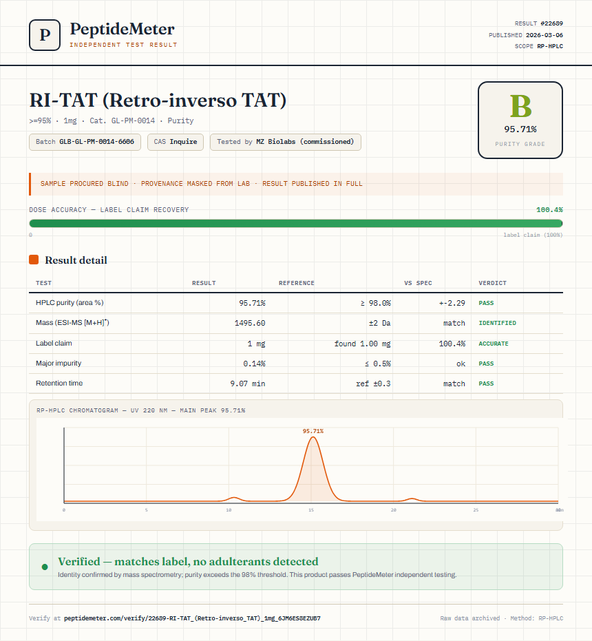 RI-TAT (Retro-inverso TAT) Purity (HPLC) report by PeptideMeter