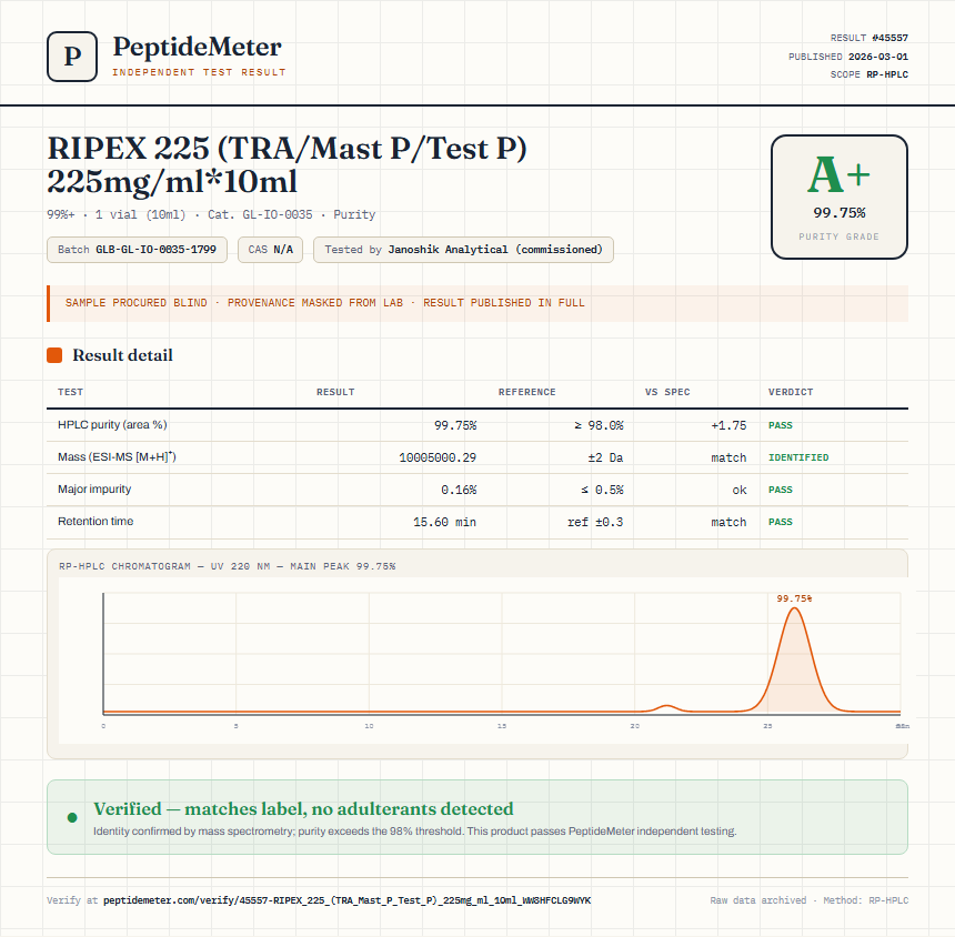 RIPEX 225 (TRA/Mast P/Test P) 225mg/ml*10ml Purity (HPLC) report by PeptideMeter
