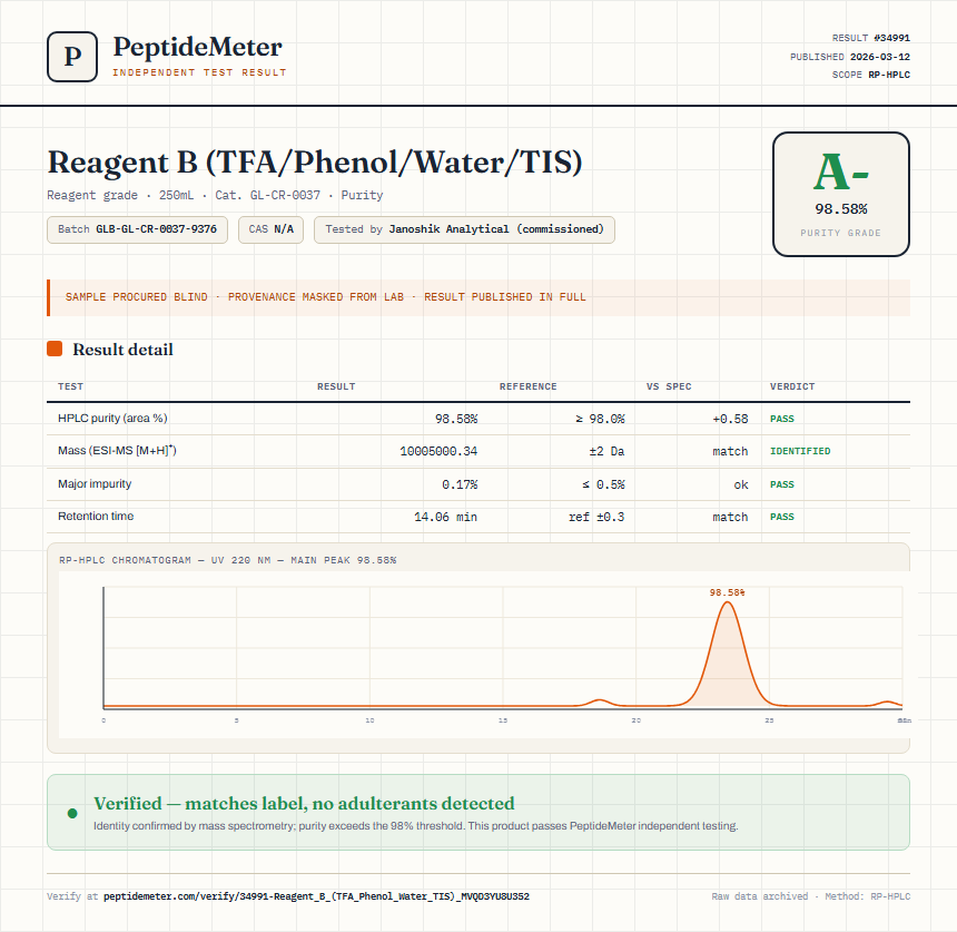 Reagent B (TFA/Phenol/Water/TIS) Purity (HPLC) report by PeptideMeter