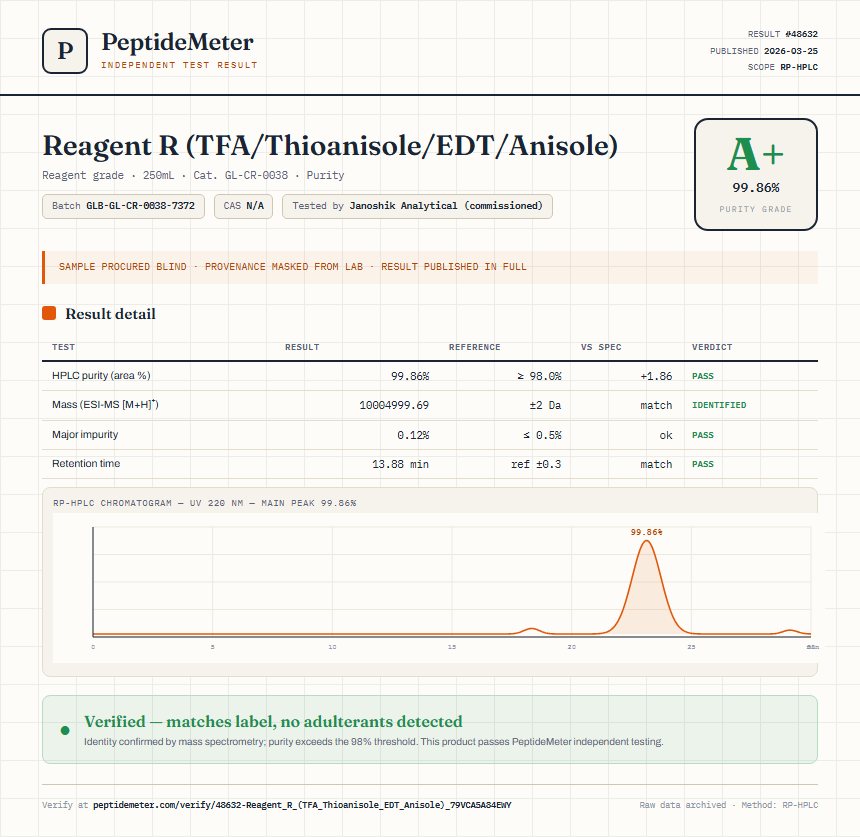 Reagent R (TFA/Thioanisole/EDT/Anisole) Purity (HPLC) report by PeptideMeter