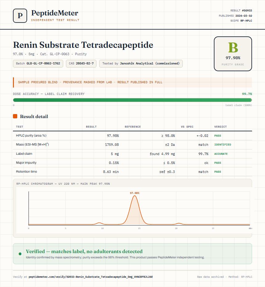 Renin Substrate Tetradecapeptide Purity (HPLC) report by PeptideMeter