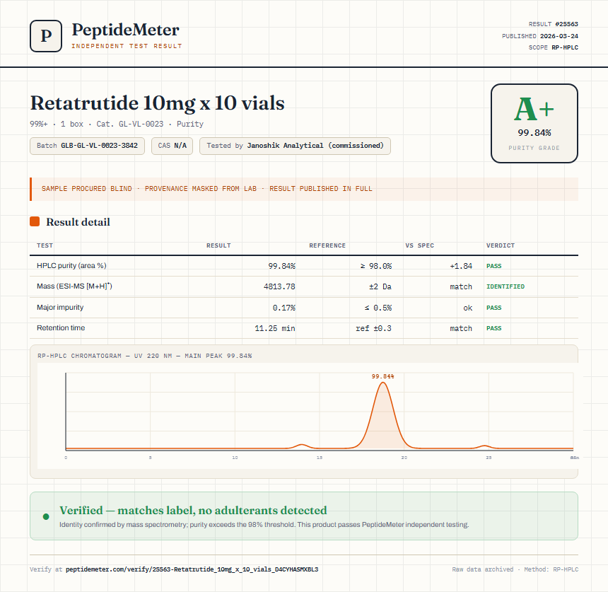 Retatrutide 10mg x 10 vials Purity (HPLC) report by PeptideMeter