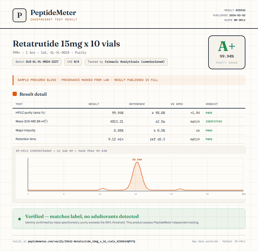 Retatrutide 15mg x 10 vials Purity (HPLC) report by PeptideMeter