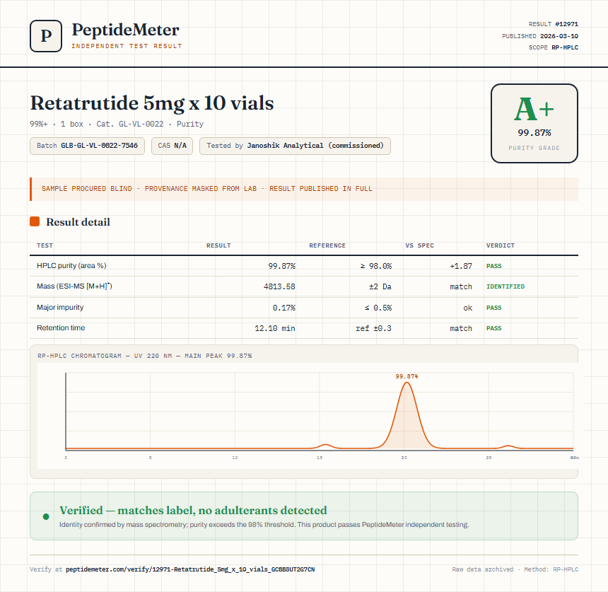 Retatrutide 5mg x 10 vials Purity (HPLC) report by PeptideMeter