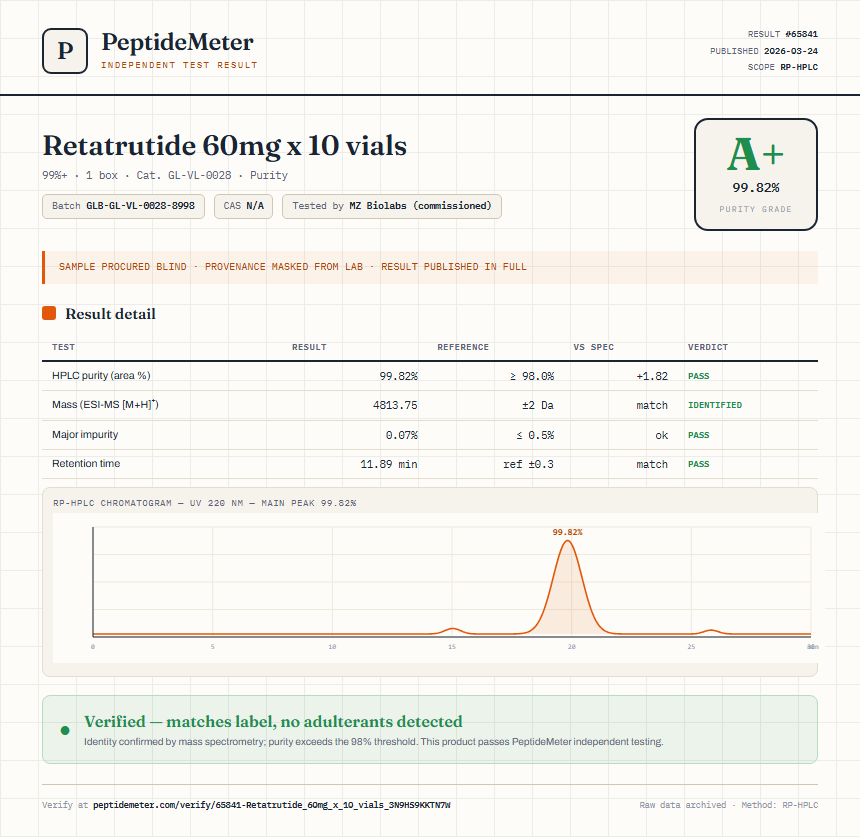 Retatrutide 60mg x 10 vials Purity (HPLC) report by PeptideMeter