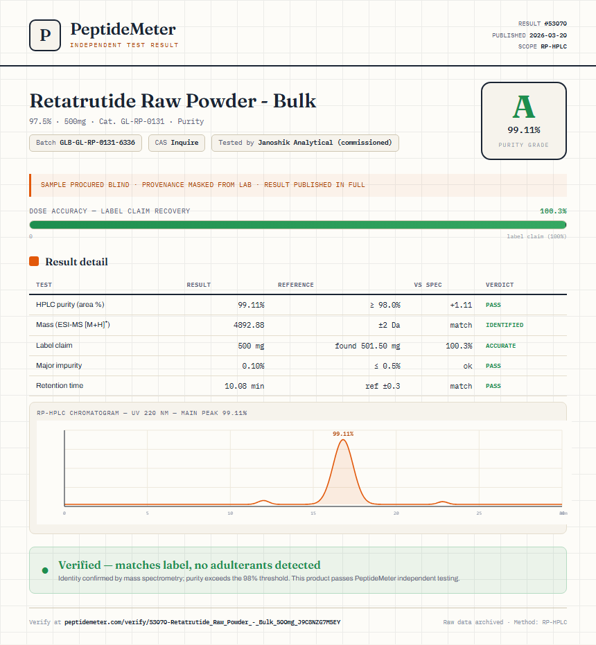 Retatrutide Raw Powder - Bulk Purity (HPLC) report by PeptideMeter