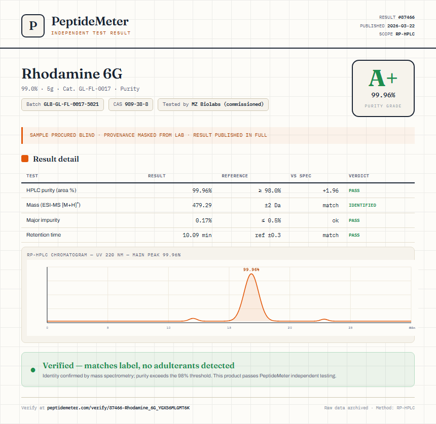 Rhodamine 6G Purity (HPLC) report by PeptideMeter