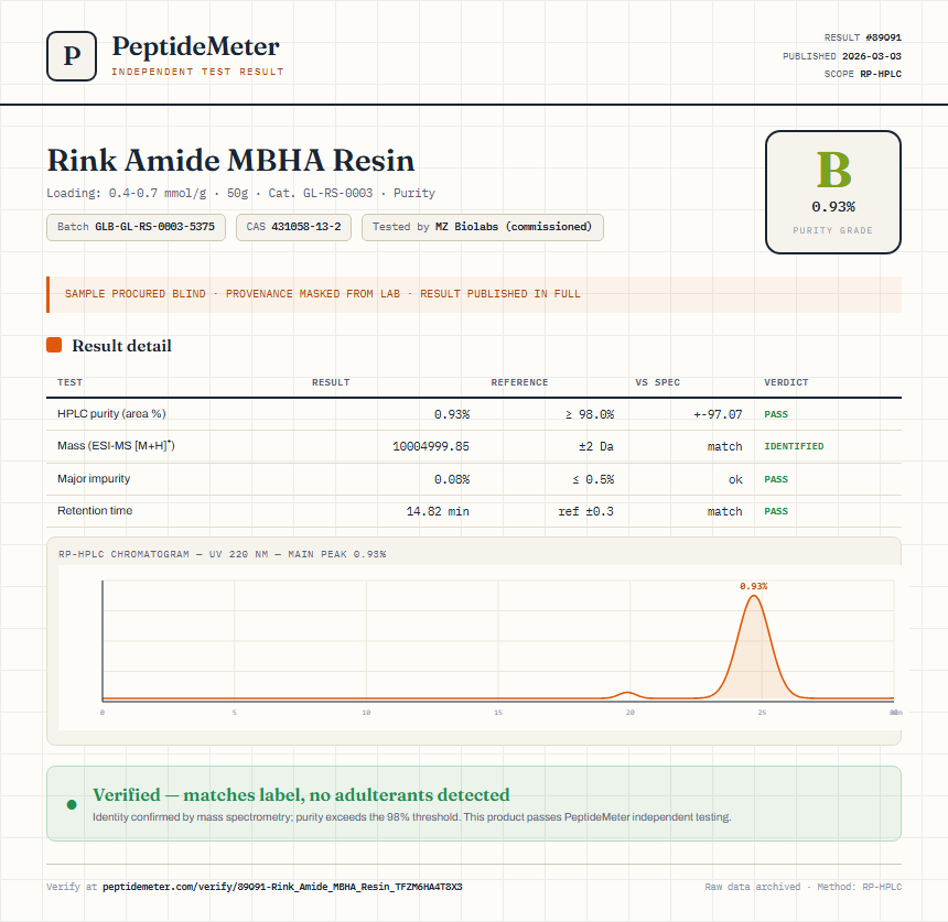 Rink Amide MBHA Resin Purity (HPLC) report by PeptideMeter