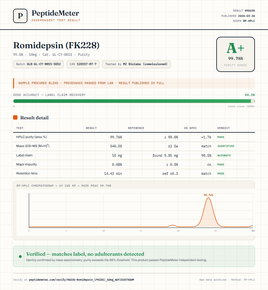 Romidepsin (FK228) Purity (HPLC) report by PeptideMeter