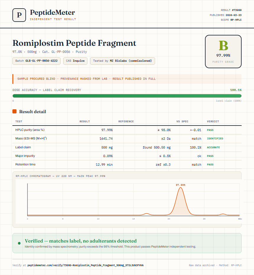 Romiplostim Peptide Fragment Purity (HPLC) report by PeptideMeter