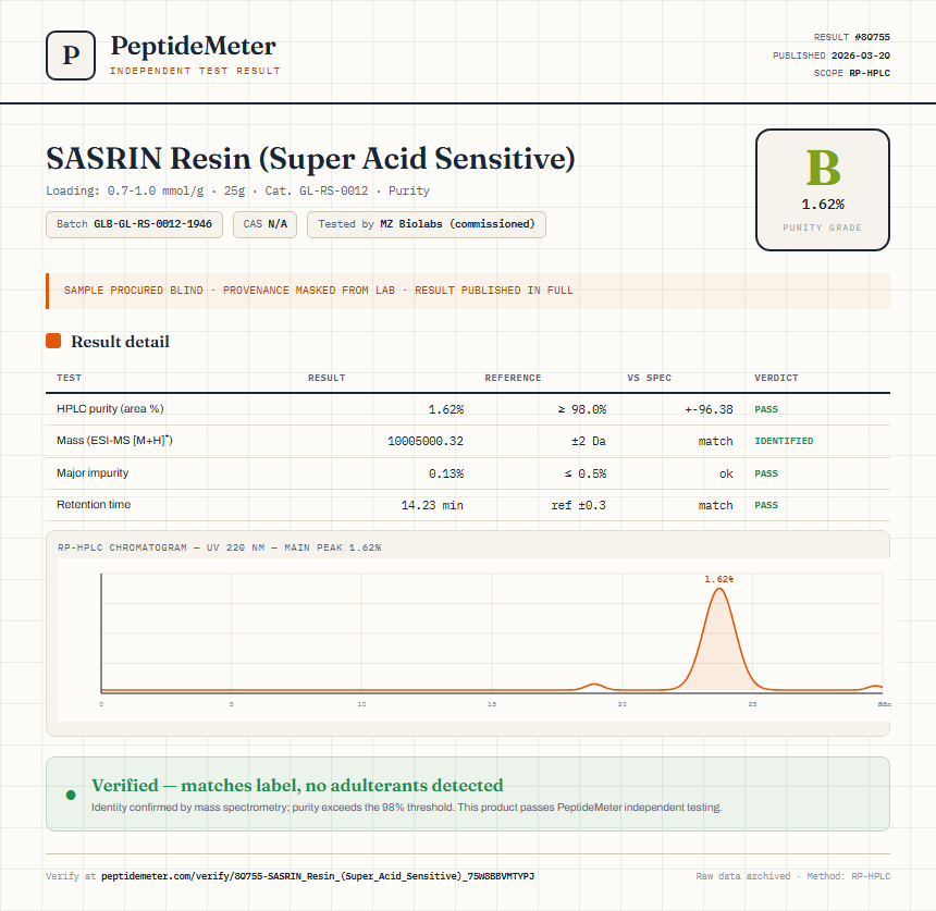 SASRIN Resin (Super Acid Sensitive) Purity (HPLC) report by PeptideMeter