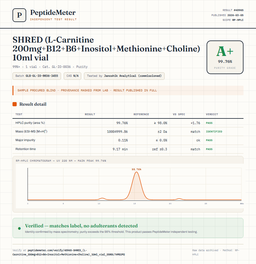 SHRED (L-Carnitine 200mg+B12+B6+Inositol+Methionine+Choline) 10ml vial Purity (HPLC) report by PeptideMeter