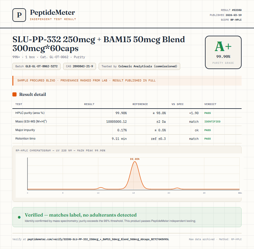 SLU-PP-332 250mcg + BAM15 50mcg Blend 300mcg*60caps Purity (HPLC) report by PeptideMeter