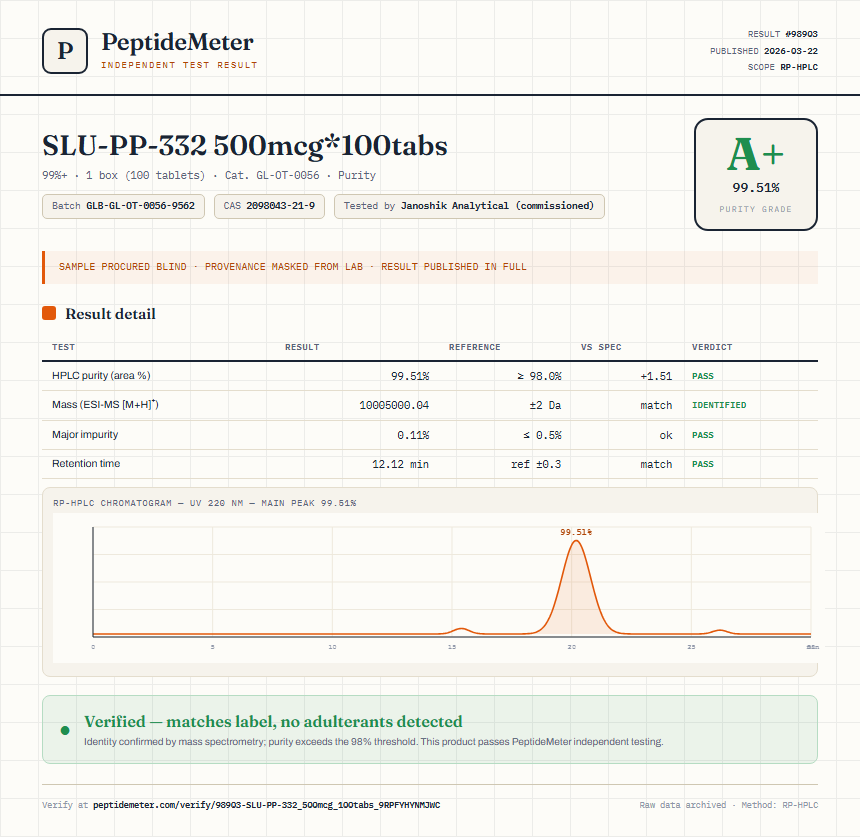SLU-PP-332 500mcg*100tabs Purity (HPLC) report by PeptideMeter