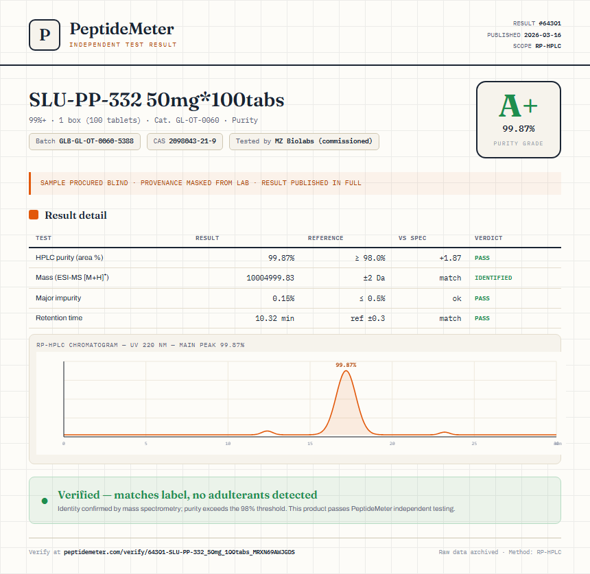 SLU-PP-332 50mg*100tabs Purity (HPLC) report by PeptideMeter