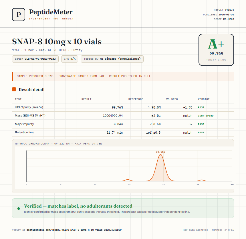 SNAP-8 10mg x 10 vials Purity (HPLC) report by PeptideMeter