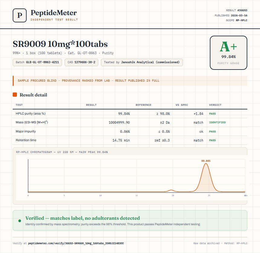 SR9009 10mg*100tabs Purity (HPLC) report by PeptideMeter
