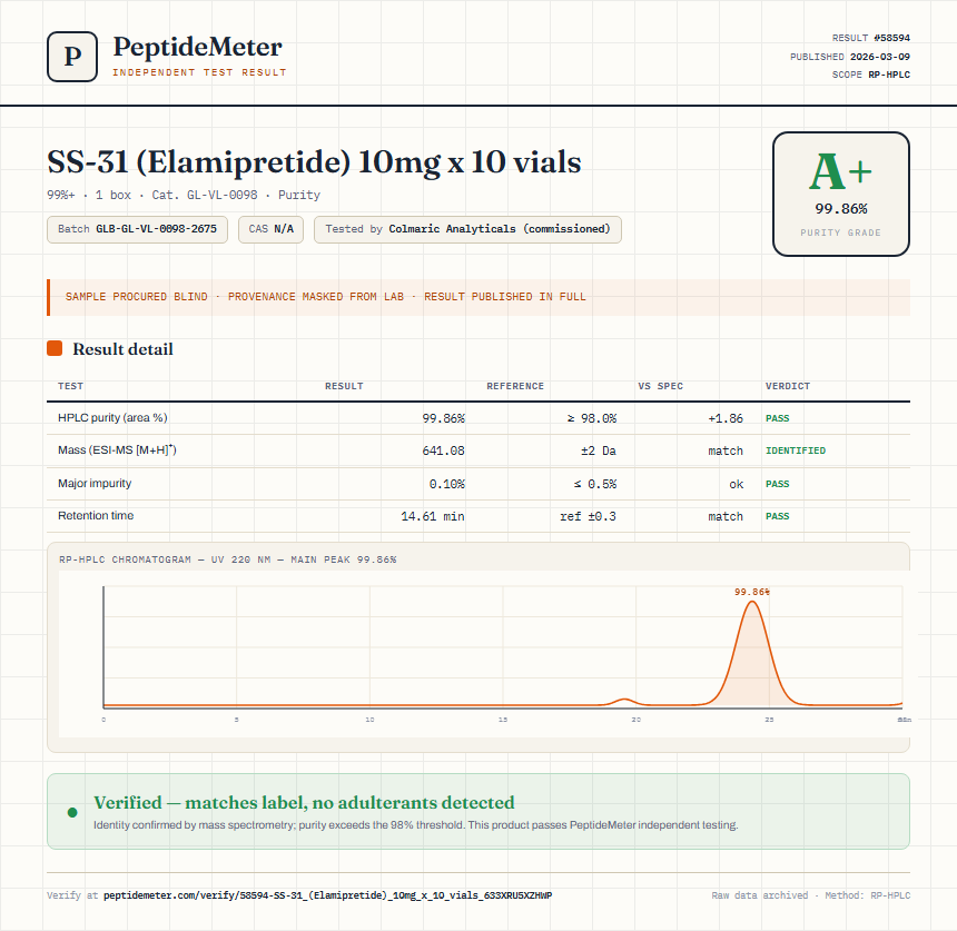 SS-31 (Elamipretide) 10mg x 10 vials Purity (HPLC) report by PeptideMeter