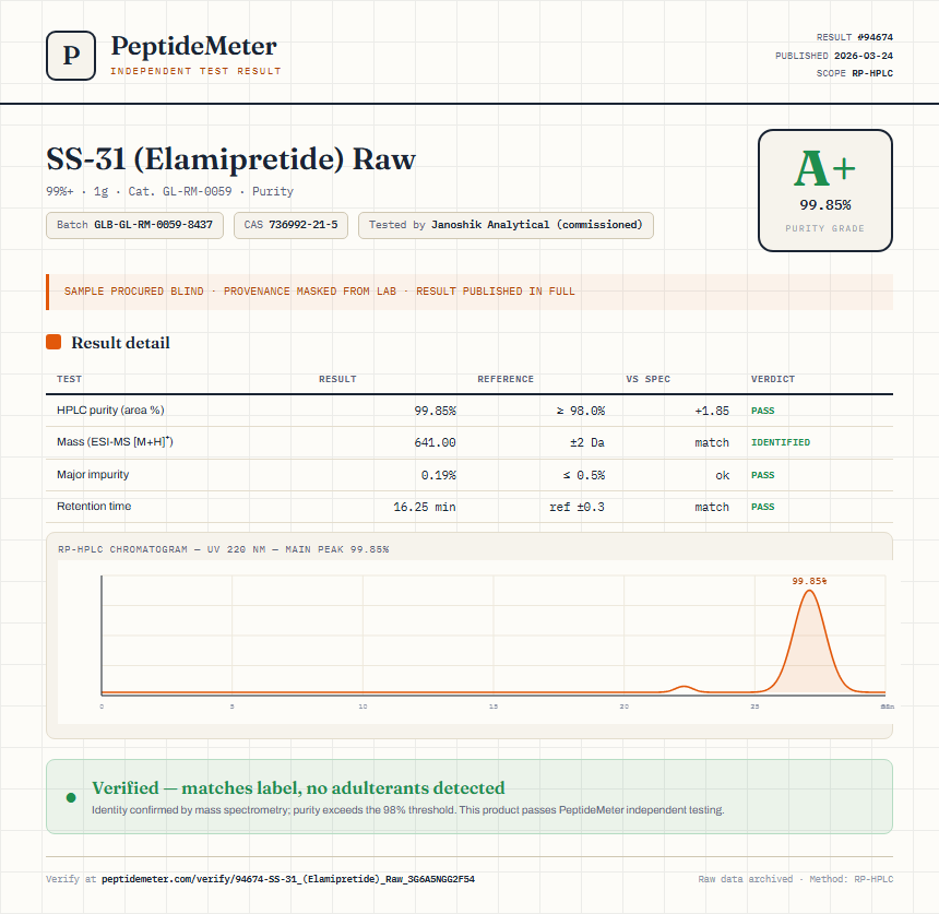 SS-31 (Elamipretide) Raw Purity (HPLC) report by PeptideMeter