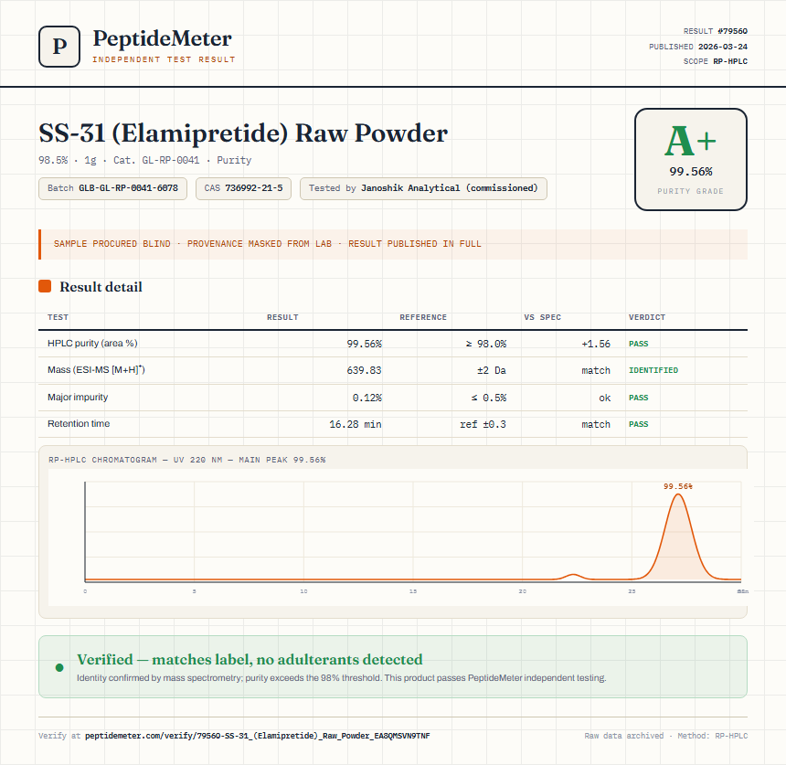 SS-31 (Elamipretide) Raw Powder Purity (HPLC) report by PeptideMeter