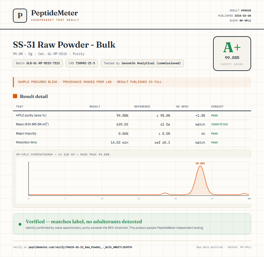 SS-31 Raw Powder - Bulk Purity (HPLC) report by PeptideMeter