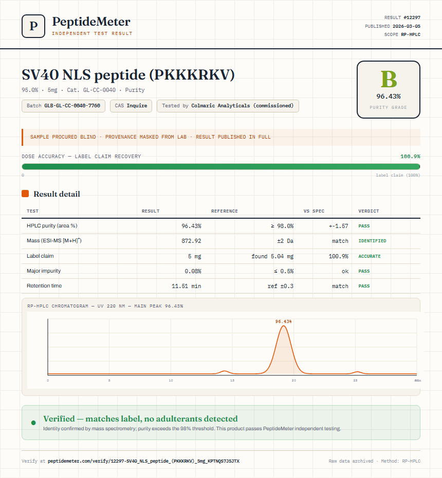 SV40 NLS peptide (PKKKRKV) Purity (HPLC) report by PeptideMeter