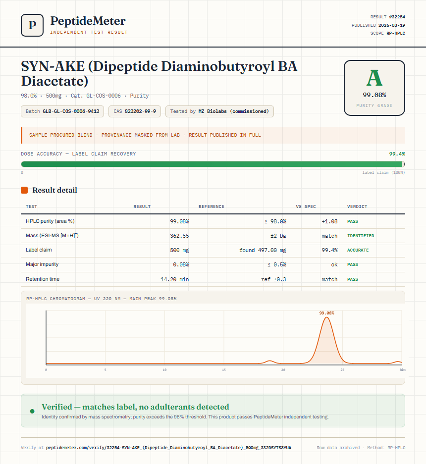 SYN-AKE (Dipeptide Diaminobutyroyl BA Diacetate) Purity (HPLC) report by PeptideMeter