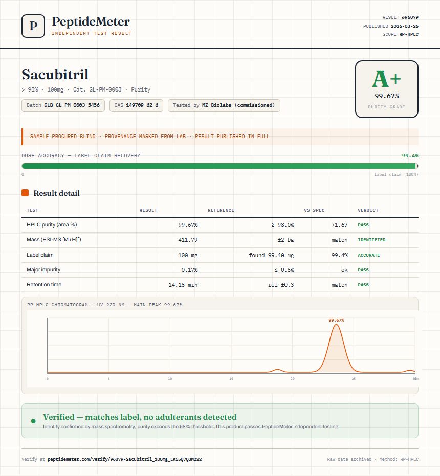 Sacubitril Purity (HPLC) report by PeptideMeter