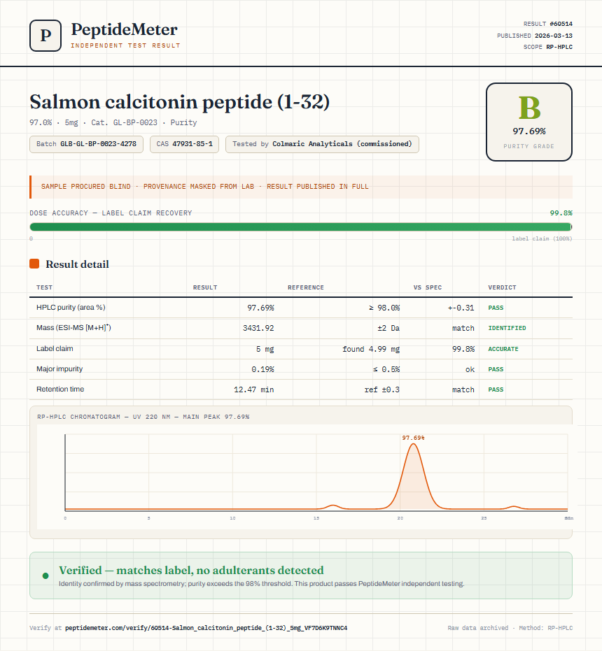 Salmon calcitonin peptide (1-32) Purity (HPLC) report by PeptideMeter