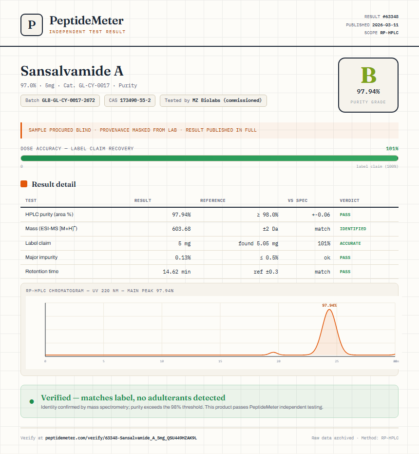 Sansalvamide A Purity (HPLC) report by PeptideMeter