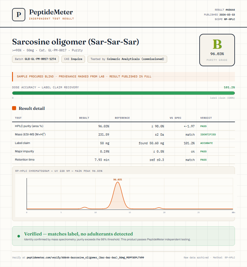 Sarcosine oligomer (Sar-Sar-Sar) Purity (HPLC) report by PeptideMeter