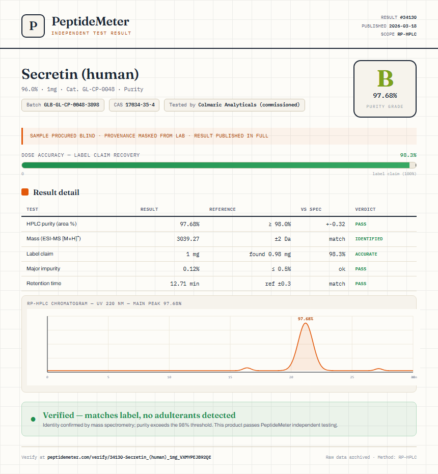 Secretin (human) Purity (HPLC) report by PeptideMeter
