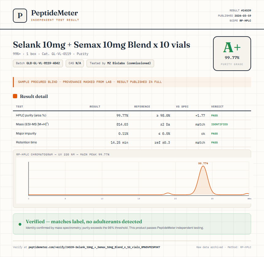 Selank 10mg + Semax 10mg Blend x 10 vials Purity (HPLC) report by PeptideMeter