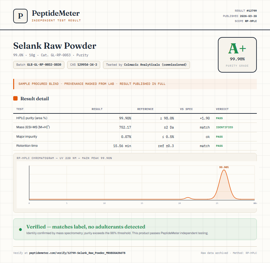 Selank Raw Powder Purity (HPLC) report by PeptideMeter