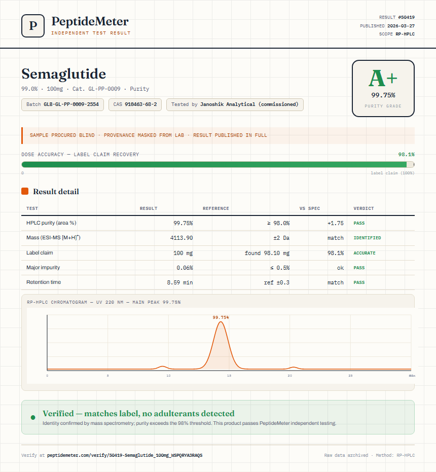 Semaglutide Purity (HPLC) report by PeptideMeter