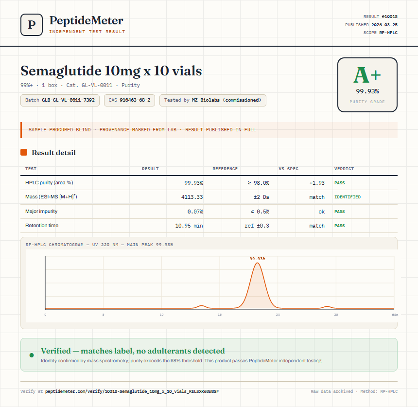 Semaglutide 10mg x 10 vials Purity (HPLC) report by PeptideMeter