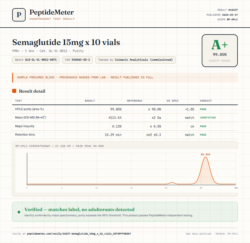 Semaglutide 15mg x 10 vials Purity (HPLC) report by PeptideMeter