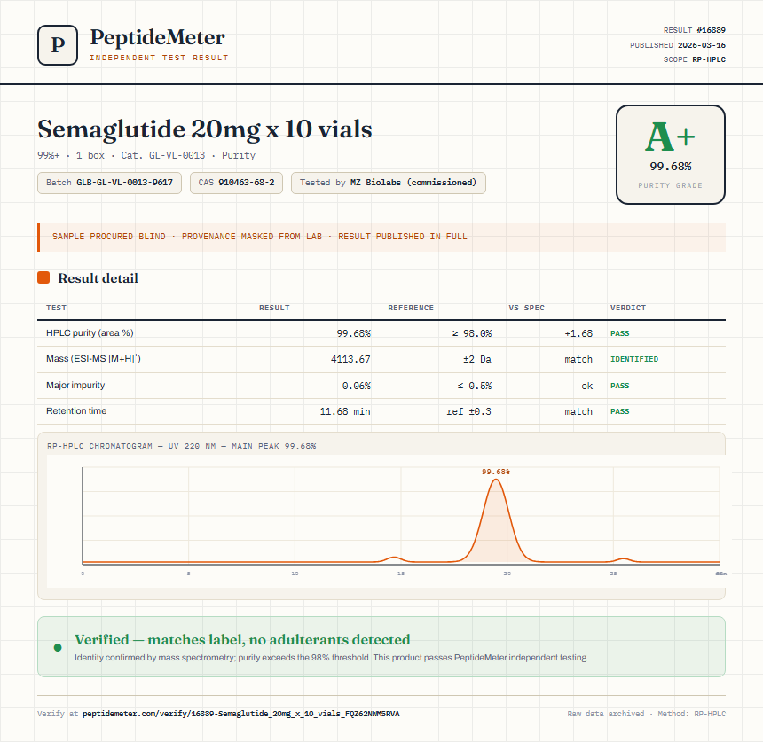 Semaglutide 20mg x 10 vials Purity (HPLC) report by PeptideMeter