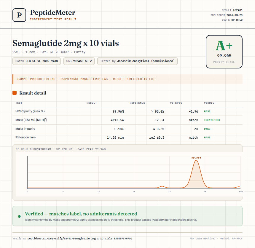 Semaglutide 2mg x 10 vials Purity (HPLC) report by PeptideMeter