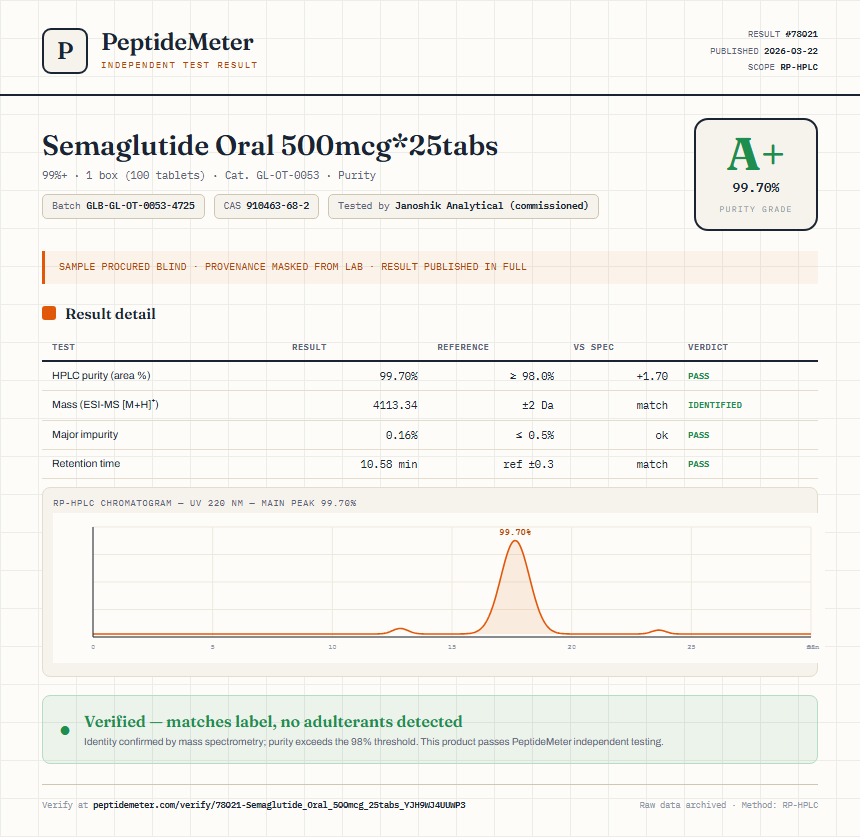 Semaglutide Oral 500mcg*25tabs Purity (HPLC) report by PeptideMeter