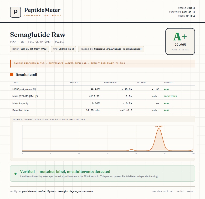 Semaglutide Raw Purity (HPLC) report by PeptideMeter